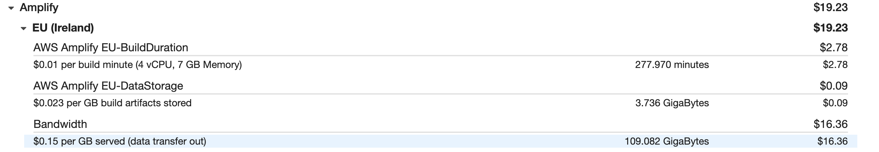 A screenshot of an invoice form with a number of details.