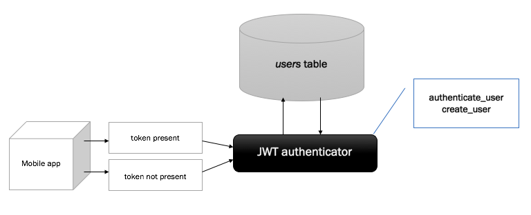 A diagram of a jvw architecture.