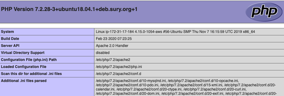 Php informations
