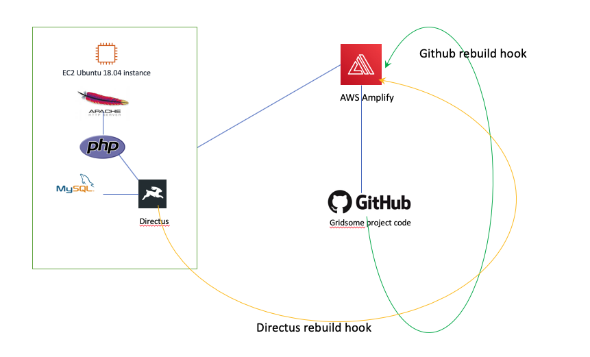 Technologies used sketch